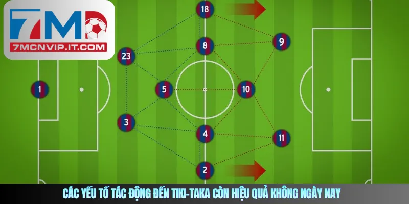 Các yếu tố tác động đến tiki-taka còn hiệu quả không ngày nay